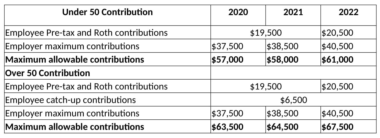 max 401k contribution 2021 over 50